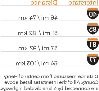 Map distance chart